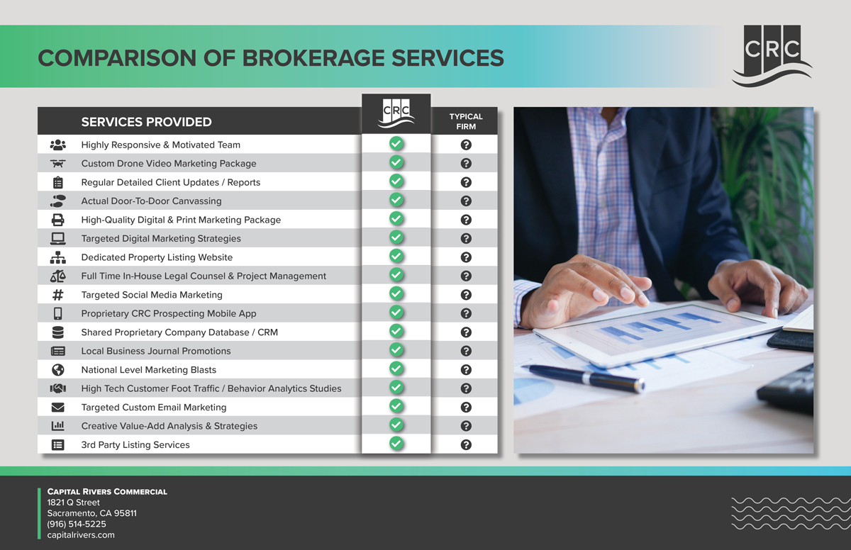 Comparison chart showcasing the superior and comprehensive range of commercial real estate services offered by Capital Rivers Commercial in contrast to other brokerages, emphasizing the exceptional value and professionalism Capital Rivers brings to the table in the Sacramento and California real estate market.