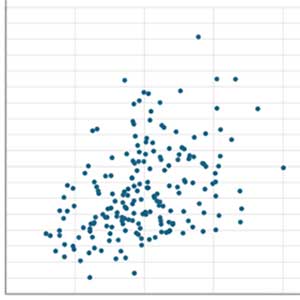 Scatter plot comparing site performance for franchise site selection analysis
